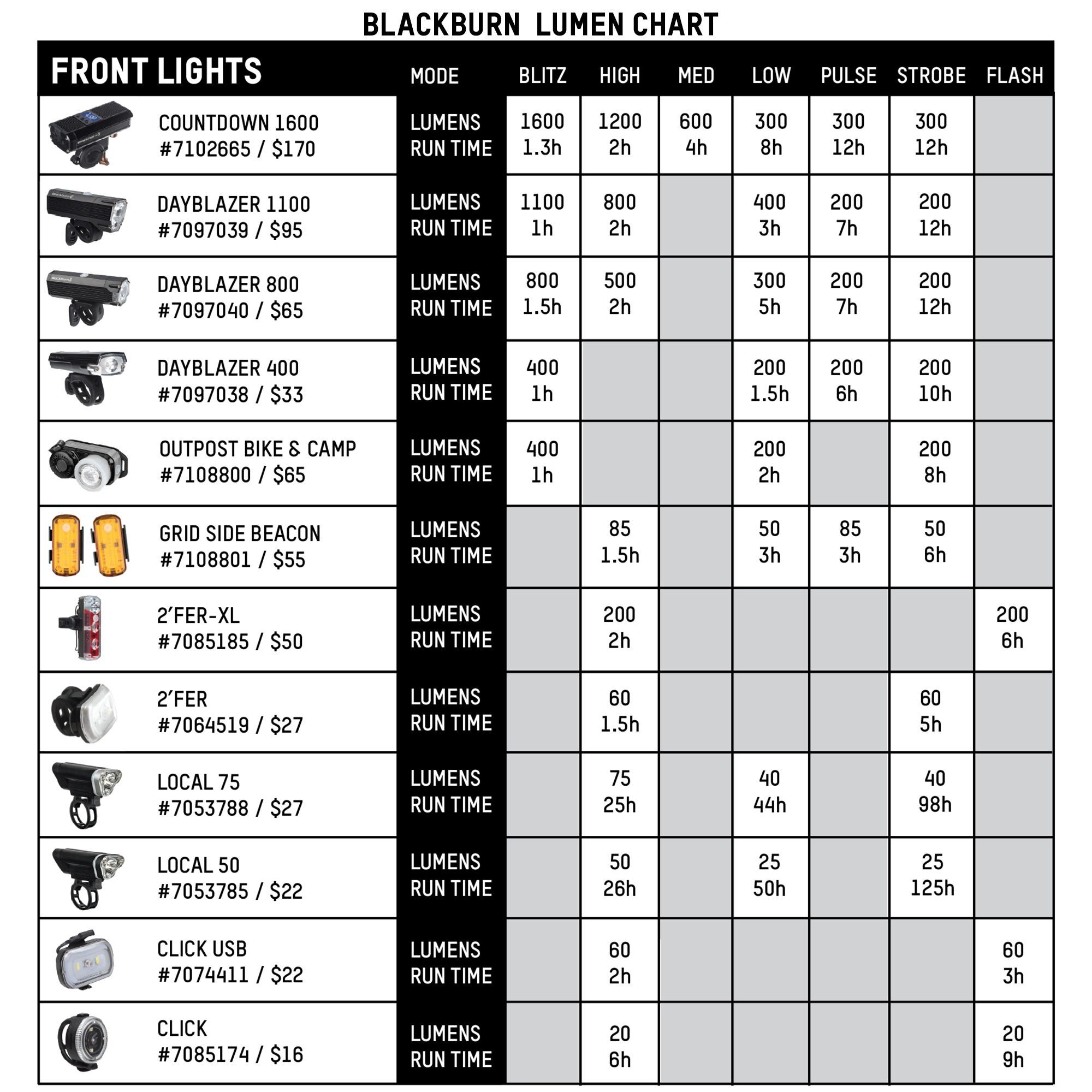 Dayblazer 400 Front + Click USB Rear Light Set | Giro Dayblazer 400 Front + Click USB Rear Light Set | Giro