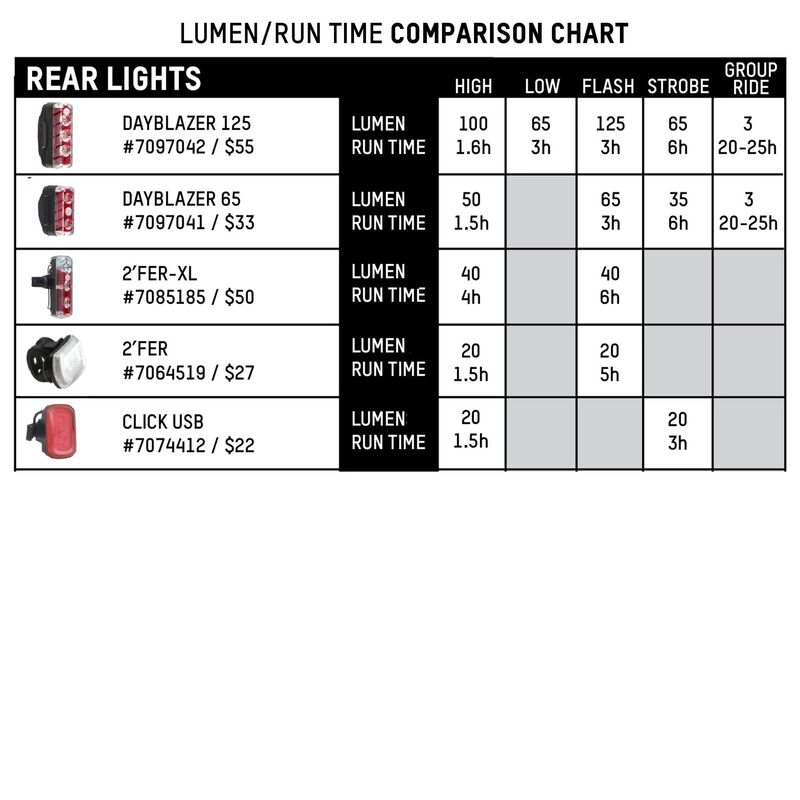 Dayblazer 1000 Front + Dayblazer 65 Rear Light Set