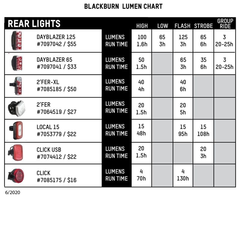 Dayblazer 65 Rear Light